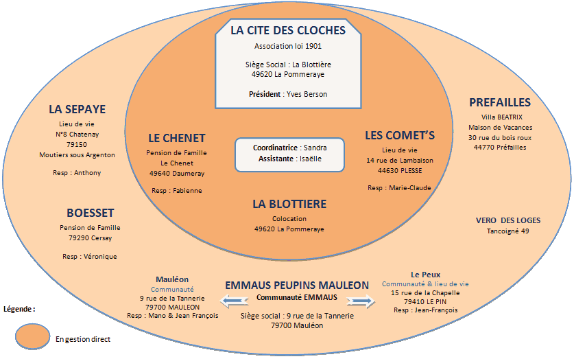 Diagramme 2014